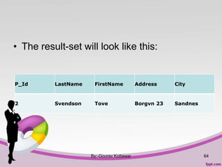 • The result-set will look like this:
By:-Gourav Kottawar
P_Id LastName FirstName Address City
2 Svendson Tove Borgvn 23 Sandnes
64
 