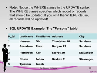 • Note: Notice the WHERE clause in the UPDATE syntax.
The WHERE clause specifies which record or records
that should be updated. If you omit the WHERE clause,
all records will be updated!
• SQL UPDATE Example :The "Persons" table
By:-Gourav Kottawar 80
P_Id LastName FirstName Address City
1 Hansen Ola Timoteivn 10 Sandnes
2 Svendson Tove Borgvn 23 Sandnes
3 Pettersen Kari Storgt 20 Stavanger
4 Nilsen Johan Bakken 2 Stavanger
5 Tjessem Jakob
 