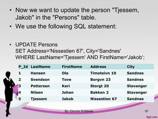 • Now we want to update the person "Tjessem,
Jakob" in the "Persons" table.
• We use the following SQL statement:
• UPDATE Persons
SET Address='Nissestien 67', City='Sandnes'
WHERE LastName='Tjessem' AND FirstName='Jakob‘;
By:-Gourav Kottawar 81
P_Id LastName FirstName Address City
1 Hansen Ola Timoteivn 10 Sandnes
2 Svendson Tove Borgvn 23 Sandnes
3 Pettersen Kari Storgt 20 Stavanger
4 Nilsen Johan Bakken 2 Stavanger
5 Tjessem Jakob Nissestien 67 Sandnes
 