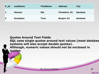 P_Id LastName FirstName Address City
1 Hansen Ola Timoteivn 10 Sandnes
2 Svendson Tove Borgvn 23 Sandnes
By:-Gourav Kottawar 86
Quotes Around Text Fields
SQL uses single quotes around text values (most database
systems will also accept double quotes).
Although, numeric values should not be enclosed in
quotes.
 