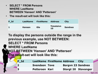• SELECT * FROM Persons
WHERE LastName
BETWEEN 'Hansen' AND 'Pettersen'
• The result-set will look like this:
By:-Gourav Kottawar 96
P_Id LastName FirstName Address City
1 Hansen Ola
Timoteivn
10
Sandnes
To display the persons outside the range in the
previous example, use NOT BETWEEN:
SELECT * FROM Persons
WHERE LastName
NOT BETWEEN 'Hansen' AND 'Pettersen'
The result-set will look like this:
P_Id LastName FirstName Address City
2 Svendson Tove Borgvn 23 Sandnes
3 Pettersen Kari Storgt 20 Stavanger
 