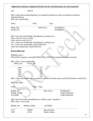 SHRI RAWATPURA SARKAR INSTITUTE OF TECHNOLOGY-II, NEW RAIPUR
534 JOYCE
SQL>create table membership(mem_no number(5) primary key,stud_no number(5) references
student(stud)no));
SQL>dsec membership;
Name Null? Type
…………………………………………………………………………………………………….
MEM_NO NOT NULL NUMBER(5)
STUD_NO NUMBER(5)
SQL>insert into membership values(&mem_no,&stud_no);
Enter value for mem_no:5440
Enter value for stud_no:510
old 1:insert into membership values(&mem_no,&stud_no)
new 1:insert into membership values(5440,510)
insert into membership values(5440,510)
*
Errors Observed:
ERROR at line 1:
ORA-02291:integrity constraint(HARISH.SYS_C002724)violated-primary key not found
SQL>select * from membership;
MEM_NO STUD_NO
………………………………………………………………………..
5440 513
5441 508
5442 518
5443 534
5444 524
SQL>create table book(book_no number(5) primary key,book_name varchar2(20),author varchar2(2));
SQL>desc book;
Name Null? Type
………………………………………………………………………………………..
BOOK_NO NOT NULL NUMBER(5)
BOOK_NAME VARCHAR2(20)
AUTHOR VARCHAR2(20)
SQL>insert into book values(&book_no,’&book_name’,’&author’);
SQL>select * from book;
BOOK_NO BOOK_NAME AUTHOR
………………………………………………………………………………………………..
9123 DBMS Rama Krishna
2342 JAVA Robett wilkins
13
 