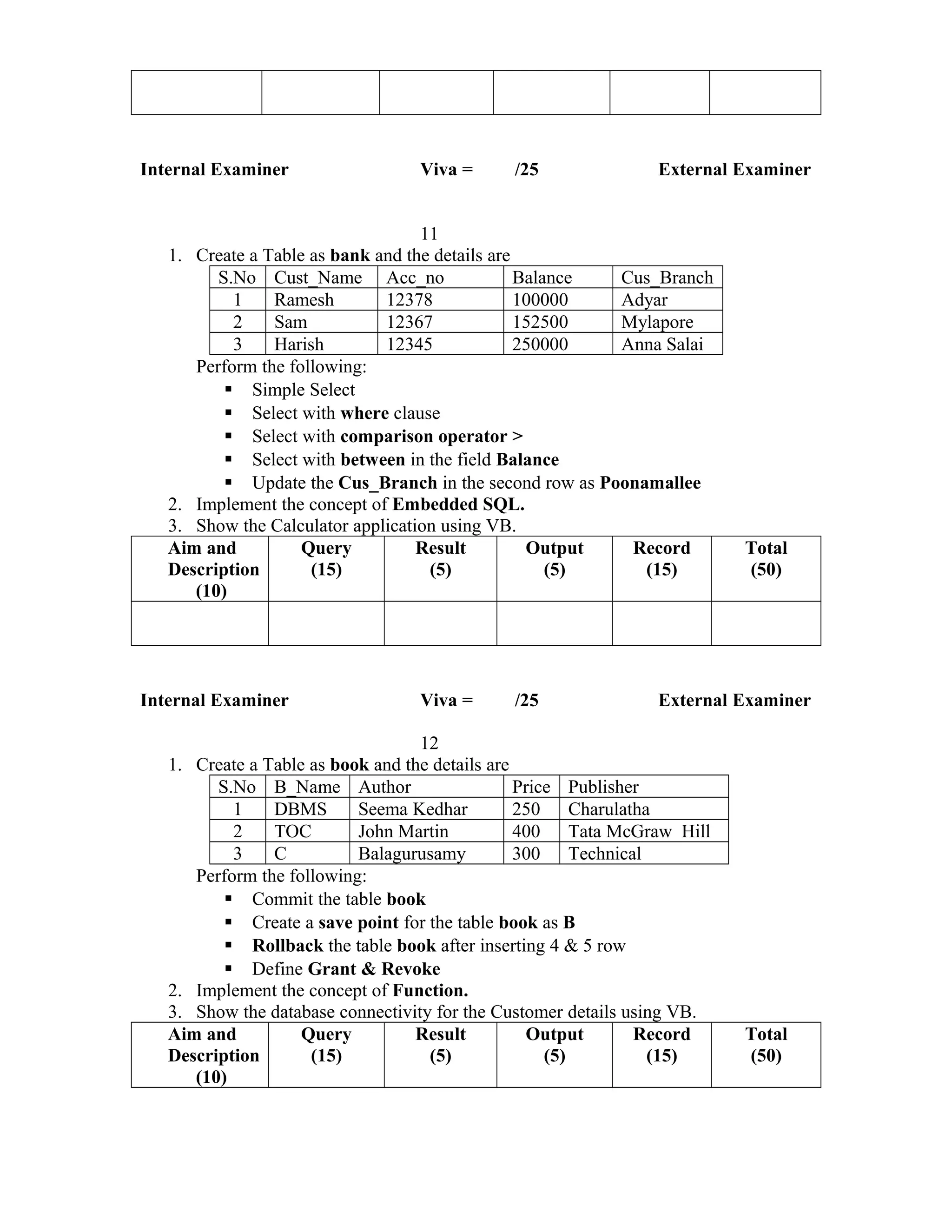 Internal Examiner Viva = /25 External Examiner
11
1. Create a Table as bank and the details are
S.No Cust_Name Acc_no Balance Cus_Branch
1 Ramesh 12378 100000 Adyar
2 Sam 12367 152500 Mylapore
3 Harish 12345 250000 Anna Salai
Perform the following:
 Simple Select
 Select with where clause
 Select with comparison operator >
 Select with between in the field Balance
 Update the Cus_Branch in the second row as Poonamallee
2. Implement the concept of Embedded SQL.
3. Show the Calculator application using VB.
Aim and
Description
(10)
Query
(15)
Result
(5)
Output
(5)
Record
(15)
Total
(50)
Internal Examiner Viva = /25 External Examiner
12
1. Create a Table as book and the details are
S.No B_Name Author Price Publisher
1 DBMS Seema Kedhar 250 Charulatha
2 TOC John Martin 400 Tata McGraw Hill
3 C Balagurusamy 300 Technical
Perform the following:
 Commit the table book
 Create a save point for the table book as B
 Rollback the table book after inserting 4 & 5 row
 Define Grant & Revoke
2. Implement the concept of Function.
3. Show the database connectivity for the Customer details using VB.
Aim and
Description
(10)
Query
(15)
Result
(5)
Output
(5)
Record
(15)
Total
(50)
 