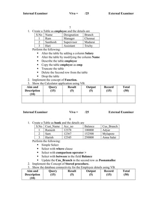 Internal Examiner Viva = /25 External Examiner
7
1. Create a Table as employee and the details are
S.No Name Designation Branch
1 Ram Manager Chennai
2 Santhosh Supervisor Madurai
3 Hari Assistant Trichy
Perform the following:
 Alter the table by adding a column Salary
 Alter the table by modifying the column Name
 Describe the table employee
 Copy the table employee as emp
 Truncate the table
 Delete the Second row from the table
 Drop the table
2. Implement the concept of Function.
3. Show the Calculator application using VB.
Aim and
Description
(10)
Query
(15)
Result
(5)
Output
(5)
Record
(15)
Total
(50)
Internal Examiner Viva = /25 External Examiner
8
1. Create a Table as bank and the details are
S.No Cust_Name Acc_no Balance Cus_Branch
1 Ramesh 12378 100000 Adyar
2 Sam 12367 152500 Mylapore
3 Harish 12345 250000 Anna Salai
Perform the following:
 Simple Select
 Select with where clause
 Select with comparison operator >
 Select with between in the field Balance
 Update the Cus_Branch in the second row as Poonamallee
2. Implement the Concept of Stored procedure.
3. Show the database connectivity for the Employee details using VB.
Aim and
Description
(10)
Query
(15)
Result
(5)
Output
(5)
Record
(15)
Total
(50)
 