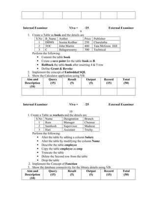 Internal Examiner Viva = /25 External Examiner
9
1. Create a Table as book and the details are
S.No B_Name Author Price Publisher
1 DBMS Seema Kedhar 250 Charulatha
2 TOC John Martin 400 Tata McGraw Hill
3 C Balagurusamy 300 Technical
Perform the following:
 Commit the table book
 Create a save point for the table book as B
 Rollback the table book after inserting 4 & 5 row
 Define Grant & Revoke
2. Implement the concept of Embedded SQL
3. Show the Calculator application using VB.
Aim and
Description
(10)
Query
(15)
Result
(5)
Output
(5)
Record
(15)
Total
(50)
Internal Examiner Viva = /25 External Examiner
10
1. Create a Table as workers and the details are
S.No Name Designation Branch
1 Ram Manager Chennai
2 Santhosh Supervisor Madurai
3 Hari Assistant Trichy
Perform the following:
 Alter the table by adding a column Salary
 Alter the table by modifying the column Name
 Describe the table employee
 Copy the table employee as emp
 Truncate the table
 Delete the Second row from the table
 Drop the table
2. Implement the Concept of Function
3. Show the database connectivity for the library details using VB.
Aim and
Description
(10)
Query
(15)
Result
(5)
Output
(5)
Record
(15)
Total
(50)
 
