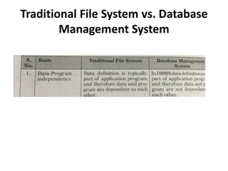 DBMS LEC-1PDF.pdf