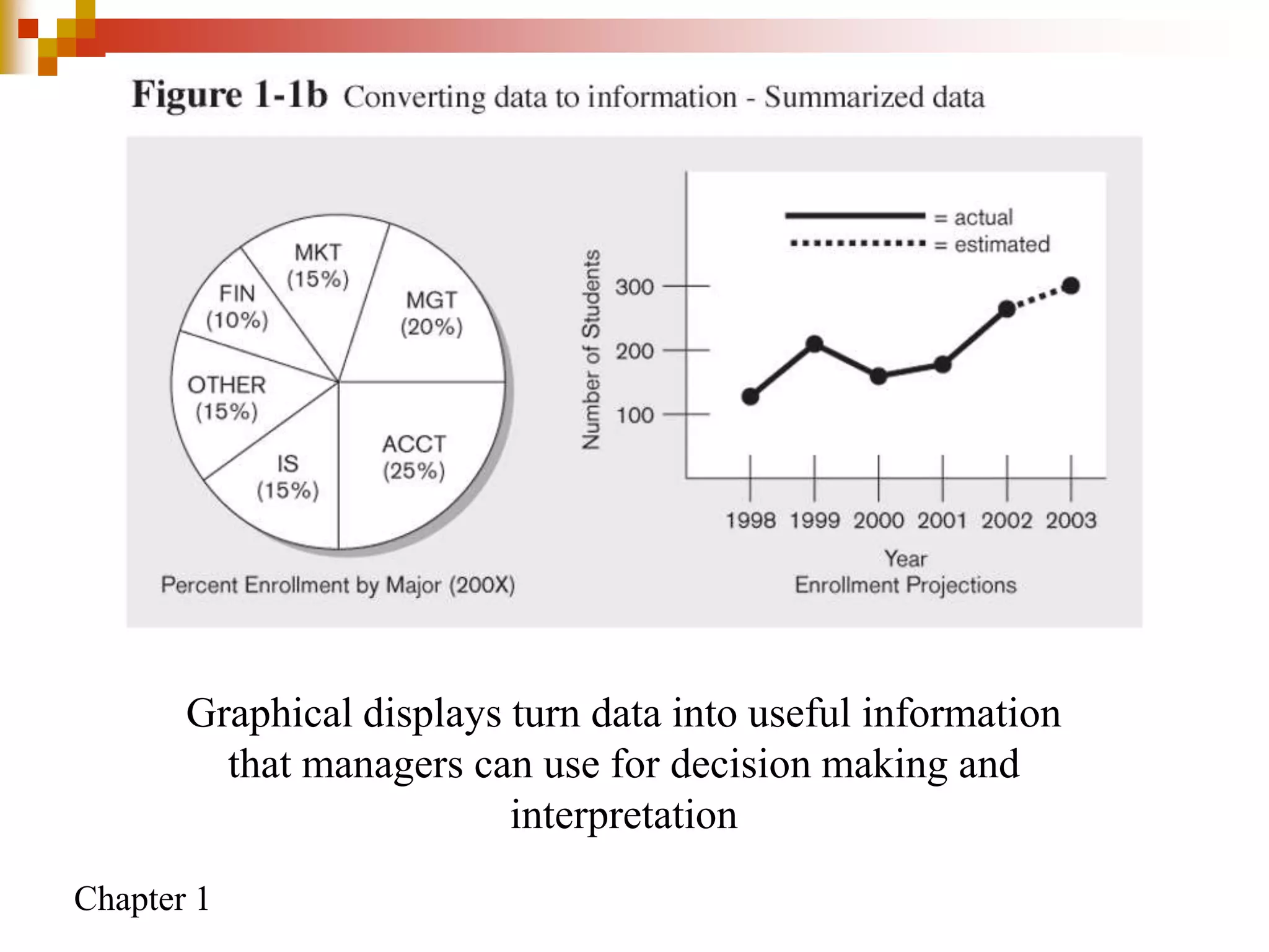 Chapter 1
Graphical displays turn data into useful information
that managers can use for decision making and
interpretation
 