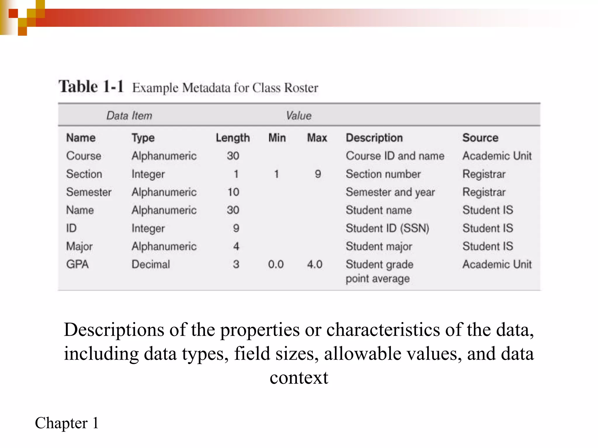 Chapter 1
Descriptions of the properties or characteristics of the data,
including data types, field sizes, allowable values, and data
context
 