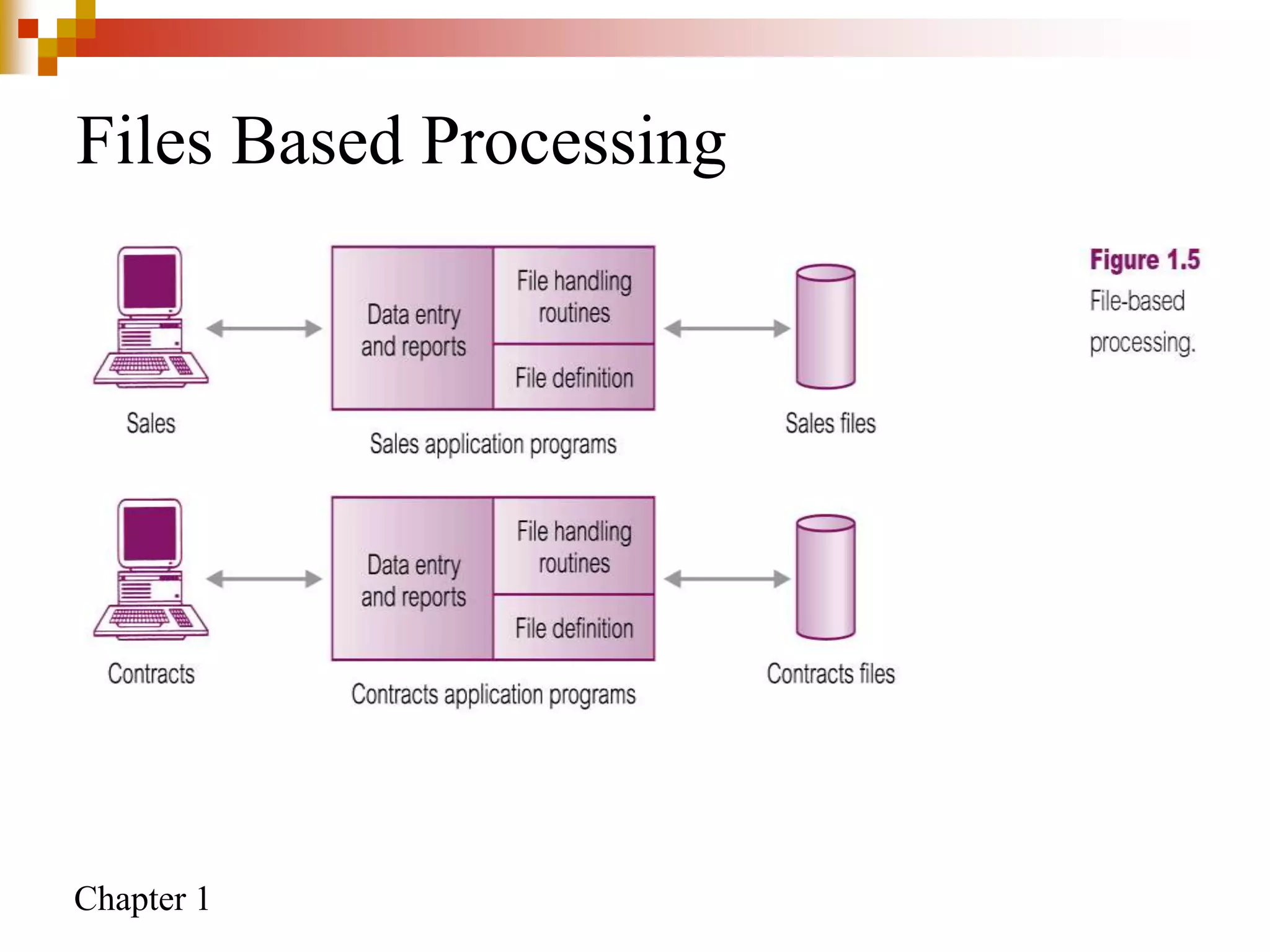 Chapter 1
Files Based Processing
 
