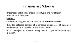 Dbms Notes Lecture 2 : Levels of Data Abstraction | PPT