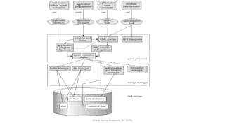 Dbms Notes Lecture 3 : Types of database users | PDF
