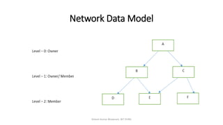 Dbms Notes Lecture 4 : Data Models in DBMS | PPT