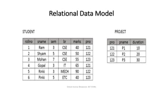 Relational Data Model
Dinesh Kumar Bhawnani, BIT DURG
 