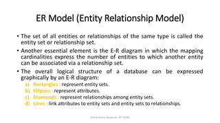 ER Model (Entity Relationship Model)
• The set of all entities or relationships of the same type is called the
entity set or relationship set.
• Another essential element is the E-R diagram in which the mapping
cardinalities express the number of entities to which another entity
can be associated via a relationship set.
• The overall logical structure of a database can be expressed
graphically by an E-R diagram:
a) Rectangles : represent entity sets.
b) Ellipses : represent attributes.
c) Diamonds : represent relationships among entity sets.
d) Lines : link attributes to entity sets and entity sets to relationships.
Dinesh Kumar Bhawnani, BIT DURG
 