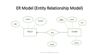 ER Model (Entity Relationship Model)
Dinesh Kumar Bhawnani, BIT DURG
 