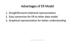 Advantages of ER Model
1. Straightforward relational representation
2. Easy conversion for ER to other data model
3. Graphical representation for better understanding
Dinesh Kumar Bhawnani, BIT DURG
 
