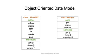 Object Oriented Data Model
Dinesh Kumar Bhawnani, BIT DURG
 