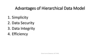 Advantages of Hierarchical Data Model
1. Simplicity
2. Data Security
3. Data Integrity
4. Efficiency
Dinesh Kumar Bhawnani, BIT DURG
 