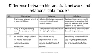 Dbms Notes Lecture 4 : Data Models in DBMS | PPT