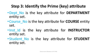 Step 3: Identify the Prime (key) attribute
•Dept_No is the key attribute for DEPARTMENT
entity set.
•Course_No is the key attribute for COURSE entity
set.
•Inst_Id is the key attribute for INSTRUCTOR
entity set.
•Student_No is the key attribute for STUDENT
entity set.
Dinesh Kumar Bhawnani, BIT DURG
 