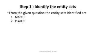 Step 1 : Identify the entity sets
• From the given question the entity sets identified are
1. MATCH
2. PLAYER
Dinesh Kumar Bhawnani, BIT DURG
 