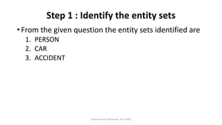 Step 1 : Identify the entity sets
• From the given question the entity sets identified are
1. PERSON
2. CAR
3. ACCIDENT
Dinesh Kumar Bhawnani, BIT DURG
 
