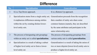 Dbms Notes Lecture 9 : Specialization, Generalization and Aggregation | PDF