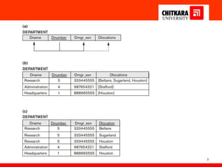 DBMS:- First normal to fifth normal form | PPTX