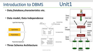 Introduction to DBMS Unit1
• Data,Database,characteristics etc.
• Data model, Data Independence
• Three Schema Architecture
SHIKHA GAUTAM
 