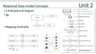 Relational Data model Concepts Unit 2
• E-R Notations & Diagram
• Eg:
• Mapping Cardinality
PSIT-COESHIKHA GAUTAM
 