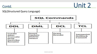 Contd. Unit 2
SQL(Structured Query Language)
SHIKHA GAUTAM
 