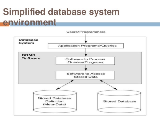 dbms basic concepts dbms basic concepts