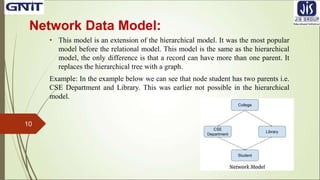 DBMS Lecture1.ppt