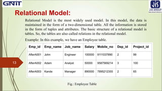 DBMS Lecture1.ppt