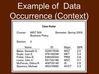 Datacontext Examples DBMS Lecture 1.ppt