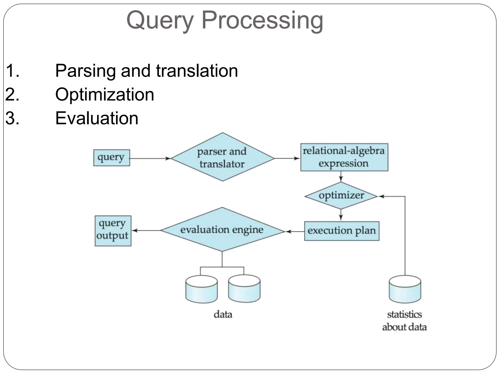 Query Processing
1. Parsing and translation
2. Optimization
3. Evaluation
 