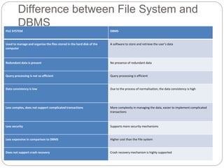 dbms lecture 1.pptx , where traditional file system vs database ...
