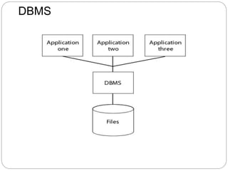 dbms lecture 1.pptx , where traditional file system vs database ...