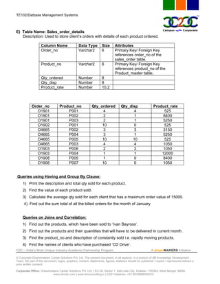 TE102/Datbase Management Systems



E) Table Name: Sales_order_details
   Description: Used to store client’s orders with details of each product ordered.

                   Column Name                   Data Type          Size      Attributes
                   Order_no                      Varchar2           6         Primary Key/ Foreign Key
                                                                              references order_no of the
                                                                              sales_order table.
                   Product_no                    Varchar2           6         Primary Key/ Foreign Key
                                                                              references product_no of the
                                                                              Product_master table.
                   Qty_ordered                   Number             8
                   Qty_disp                      Number             8
                   Product_rate                  Number             10,2



            Order_no              Product_no                Qty_ordered            Qty_disp                 Product_rate
               O1901                  P001                       4                       4                        525
               O1901                  P002                       2                       1                       8400
               O1901                  P003                       2                       1                       5250
               O1902                  P001                       10                      0                        525
               O4665                  P002                       3                       3                       3150
               O4665                  P004                       3                       1                       5250
               O4665                  P005                       10                      10                       525
               O4665                  P003                       4                       4                       1050
               O1903                  P006                       2                       2                       1050
               O1903                  P004                       1                       1                      12000
               O1908                  P005                       1                       0                       8400
               O1908                  P007                       10                      0                       1050


Queries using Having and Group By Clause:
     1) Print the description and total qty sold for each product.
     2) Find the value of each product sold.
     3) Calculate the average qty sold for each client that has a maximum order value of 15000.
      4) Find out the sum total of all the billed orders for the month of January


     Queries on Joins and Correlation:
     1) Find out the products, which have been sold to ‘Ivan Bayross’.
     2) Find out the products and their quantities that will have to be delivered in current month.
     3) Find the product_no and description of constantly sold i.e. rapidly moving products.
     4) Find the names of clients who have purchased ‘CD Drive’.
C2C – India’s Most Unique Industry-Academia Partnership Program                                            A dreamMAKERS Initiative

© Copyright Dreammakers Career Solutions Pvt. Ltd. The present document, in all aspects, is a product of dM Knowledge Development
Team. No part of this document, logos, graphics, content, statements, figures, statistics should be published / copied / reproduced without a
prior written consent.

Corporate Office: Dreammakers Career Solutions Pvt. Ltd. | EC-59, Sector 1, Salt Lake City, Kolkata - 700064, West Bengal, INDIA
                         www.dmc2c.com | www.dmconsulting.in | C2C Helplines: +91-9230868030/2/3
 