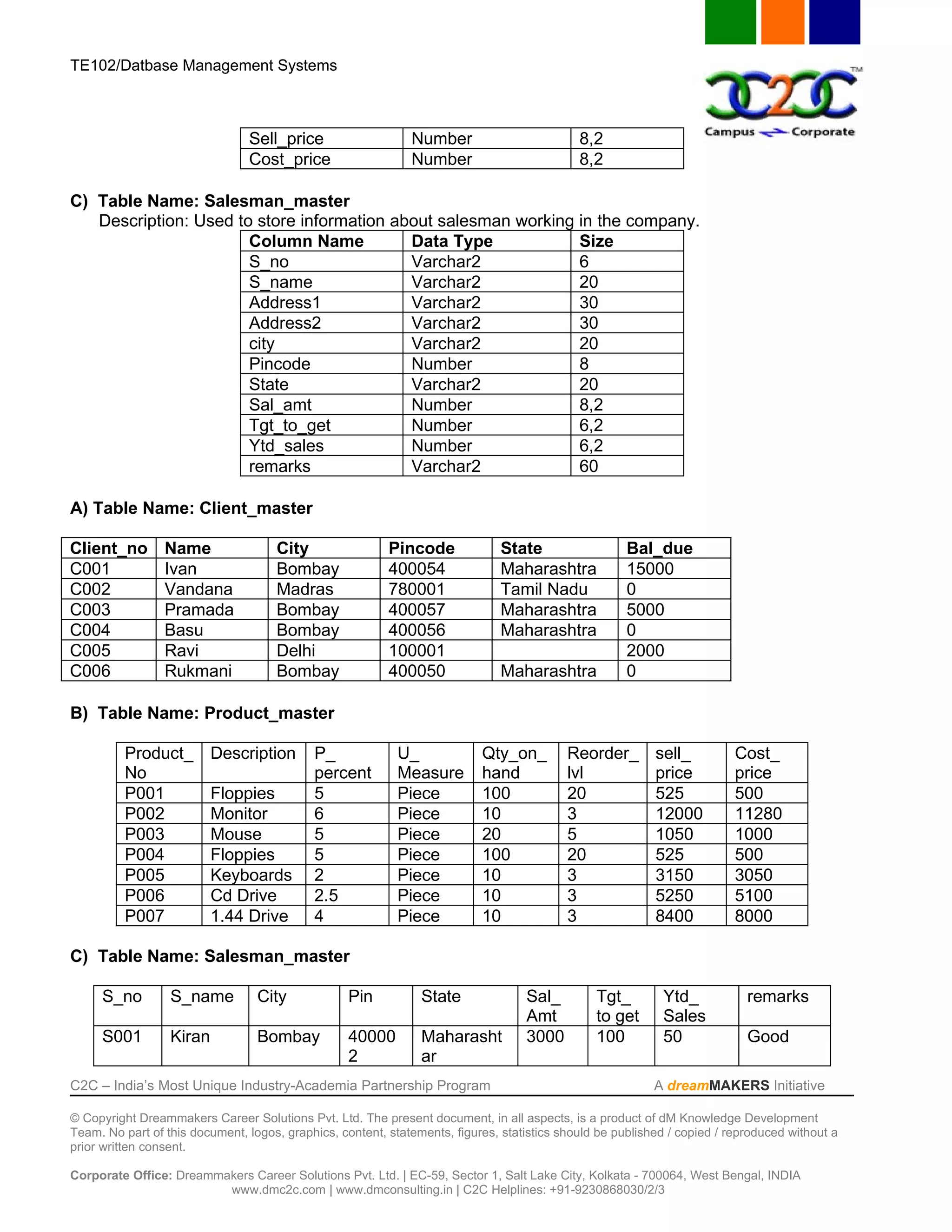 TE102/Datbase Management Systems



                                Sell_price                    Number                         8,2
                                Cost_price                    Number                         8,2

C) Table Name: Salesman_master
   Description: Used to store information about salesman working in the company.
                       Column Name          Data Type            Size
                       S_no                 Varchar2             6
                       S_name               Varchar2             20
                       Address1             Varchar2             30
                       Address2             Varchar2             30
                       city                 Varchar2             20
                       Pincode              Number               8
                       State                Varchar2             20
                       Sal_amt              Number               8,2
                       Tgt_to_get           Number               6,2
                       Ytd_sales            Number               6,2
                       remarks              Varchar2             60

A) Table Name: Client_master

Client_no        Name                City                 Pincode              State                  Bal_due
C001             Ivan                Bombay               400054               Maharashtra            15000
C002             Vandana             Madras               780001               Tamil Nadu             0
C003             Pramada             Bombay               400057               Maharashtra            5000
C004             Basu                Bombay               400056               Maharashtra            0
C005             Ravi                Delhi                100001                                      2000
C006             Rukmani             Bombay               400050               Maharashtra            0

B) Table Name: Product_master

          Product_        Description       P_              U_             Qty_on_         Reorder_        sell_          Cost_
          No                                percent         Measure        hand            lvl             price          price
          P001            Floppies          5               Piece          100             20              525            500
          P002            Monitor           6               Piece          10              3               12000          11280
          P003            Mouse             5               Piece          20              5               1050           1000
          P004            Floppies          5               Piece          100             20              525            500
          P005            Keyboards         2               Piece          10              3               3150           3050
          P006            Cd Drive          2.5             Piece          10              3               5250           5100
          P007            1.44 Drive        4               Piece          10              3               8400           8000

C) Table Name: Salesman_master

     S_no         S_name          City             Pin          State              Sal_         Tgt_        Ytd_            remarks
                                                                                   Amt          to get      Sales
     S001         Kiran           Bombay           40000        Maharasht          3000         100         50              Good
                                                   2            ar
C2C – India’s Most Unique Industry-Academia Partnership Program                                            A dreamMAKERS Initiative

© Copyright Dreammakers Career Solutions Pvt. Ltd. The present document, in all aspects, is a product of dM Knowledge Development
Team. No part of this document, logos, graphics, content, statements, figures, statistics should be published / copied / reproduced without a
prior written consent.

Corporate Office: Dreammakers Career Solutions Pvt. Ltd. | EC-59, Sector 1, Salt Lake City, Kolkata - 700064, West Bengal, INDIA
                         www.dmc2c.com | www.dmconsulting.in | C2C Helplines: +91-9230868030/2/3
 