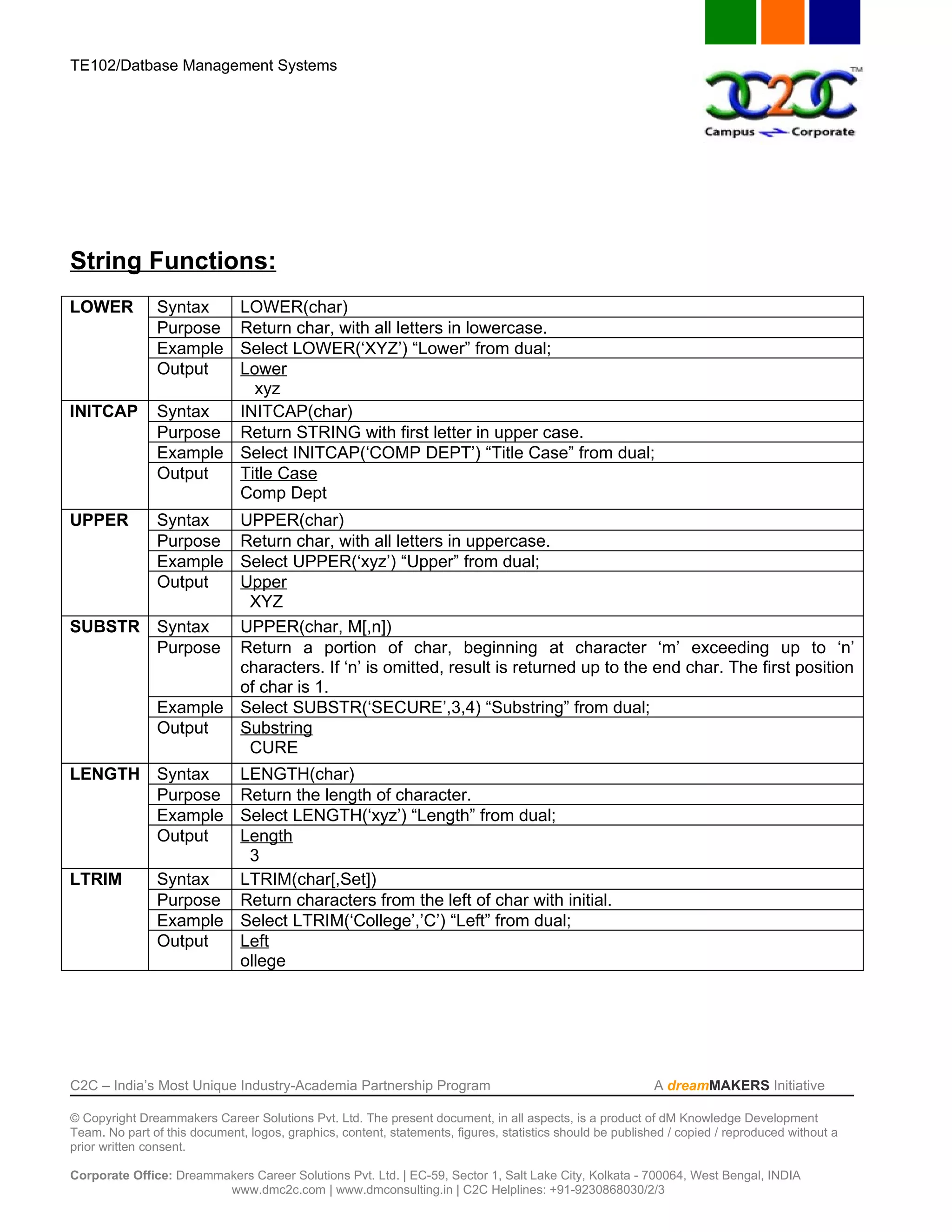 TE102/Datbase Management Systems




String Functions:
LOWER          Syntax  LOWER(char)
               Purpose Return char, with all letters in lowercase.
               Example Select LOWER(‘XYZ’) “Lower” from dual;
               Output  Lower
                         xyz
INITCAP        Syntax  INITCAP(char)
               Purpose Return STRING with first letter in upper case.
               Example Select INITCAP(‘COMP DEPT’) “Title Case” from dual;
               Output  Title Case
                       Comp Dept
UPPER          Syntax
               UPPER(char)
               Purpose
               Return char, with all letters in uppercase.
               Example
               Select UPPER(‘xyz’) “Upper” from dual;
               Output
               Upper
                XYZ
SUBSTR Syntax  UPPER(char, M[,n])
       Purpose Return a portion of char, beginning at character ‘m’ exceeding up to ‘n’
               characters. If ‘n’ is omitted, result is returned up to the end char. The first position
               of char is 1.
       Example Select SUBSTR(‘SECURE’,3,4) “Substring” from dual;
       Output  Substring
                CURE
LENGTH Syntax          LENGTH(char)
       Purpose         Return the length of character.
       Example         Select LENGTH(‘xyz’) “Length” from dual;
       Output          Length
                        3
LTRIM          Syntax  LTRIM(char[,Set])
               Purpose Return characters from the left of char with initial.
               Example Select LTRIM(‘College’,’C’) “Left” from dual;
               Output  Left
                       ollege




C2C – India’s Most Unique Industry-Academia Partnership Program                                            A dreamMAKERS Initiative

© Copyright Dreammakers Career Solutions Pvt. Ltd. The present document, in all aspects, is a product of dM Knowledge Development
Team. No part of this document, logos, graphics, content, statements, figures, statistics should be published / copied / reproduced without a
prior written consent.

Corporate Office: Dreammakers Career Solutions Pvt. Ltd. | EC-59, Sector 1, Salt Lake City, Kolkata - 700064, West Bengal, INDIA
                         www.dmc2c.com | www.dmconsulting.in | C2C Helplines: +91-9230868030/2/3
 
