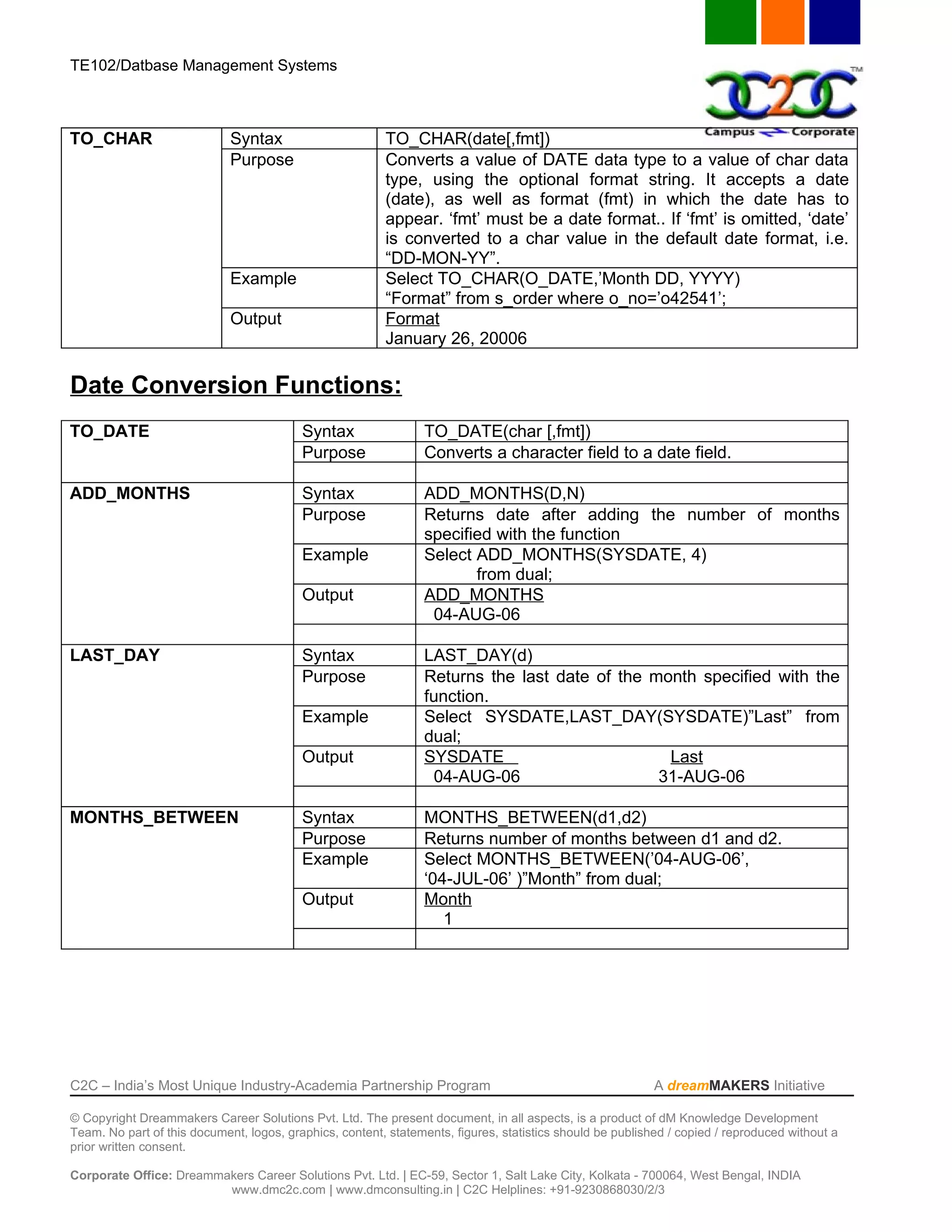TE102/Datbase Management Systems



TO_CHAR                      Syntax                      TO_CHAR(date[,fmt])
                             Purpose                     Converts a value of DATE data type to a value of char data
                                                         type, using the optional format string. It accepts a date
                                                         (date), as well as format (fmt) in which the date has to
                                                         appear. ‘fmt’ must be a date format.. If ‘fmt’ is omitted, ‘date’
                                                         is converted to a char value in the default date format, i.e.
                                                         “DD-MON-YY”.
                             Example                     Select TO_CHAR(O_DATE,’Month DD, YYYY)
                                                         “Format” from s_order where o_no=’o42541’;
                             Output                      Format
                                                         January 26, 20006

Date Conversion Functions:
TO_DATE                                   Syntax                 TO_DATE(char [,fmt])
                                          Purpose                Converts a character field to a date field.

ADD_MONTHS                                Syntax                 ADD_MONTHS(D,N)
                                          Purpose                Returns date after adding the number of months
                                                                 specified with the function
                                          Example                Select ADD_MONTHS(SYSDATE, 4)
                                                                        from dual;
                                          Output                 ADD_MONTHS
                                                                  04-AUG-06

LAST_DAY                                  Syntax                 LAST_DAY(d)
                                          Purpose                Returns the last date of the month specified with the
                                                                 function.
                                          Example                Select SYSDATE,LAST_DAY(SYSDATE)”Last” from
                                                                 dual;
                                          Output                 SYSDATE                        Last
                                                                  04-AUG-06                    31-AUG-06

MONTHS_BETWEEN                            Syntax                 MONTHS_BETWEEN(d1,d2)
                                          Purpose                Returns number of months between d1 and d2.
                                          Example                Select MONTHS_BETWEEN(’04-AUG-06’,
                                                                 ‘04-JUL-06’ )”Month” from dual;
                                          Output                 Month
                                                                    1




C2C – India’s Most Unique Industry-Academia Partnership Program                                            A dreamMAKERS Initiative

© Copyright Dreammakers Career Solutions Pvt. Ltd. The present document, in all aspects, is a product of dM Knowledge Development
Team. No part of this document, logos, graphics, content, statements, figures, statistics should be published / copied / reproduced without a
prior written consent.

Corporate Office: Dreammakers Career Solutions Pvt. Ltd. | EC-59, Sector 1, Salt Lake City, Kolkata - 700064, West Bengal, INDIA
                         www.dmc2c.com | www.dmconsulting.in | C2C Helplines: +91-9230868030/2/3
 