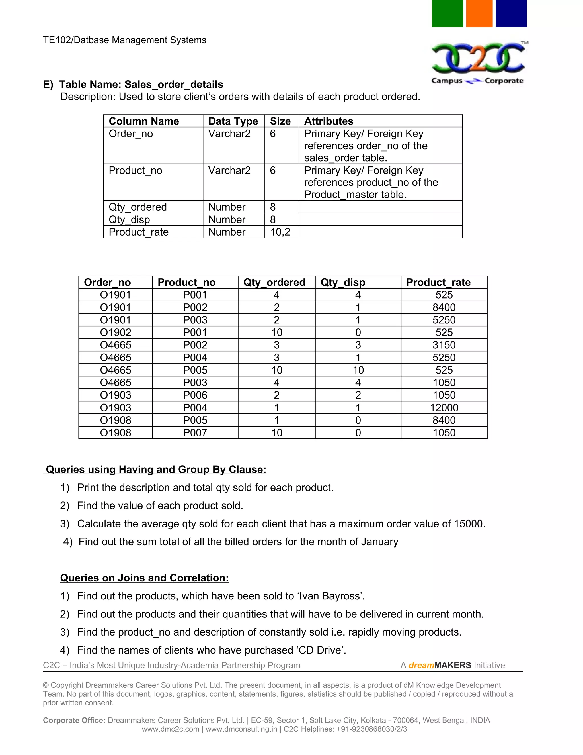 TE102/Datbase Management Systems



E) Table Name: Sales_order_details
   Description: Used to store client’s orders with details of each product ordered.

                   Column Name                   Data Type          Size      Attributes
                   Order_no                      Varchar2           6         Primary Key/ Foreign Key
                                                                              references order_no of the
                                                                              sales_order table.
                   Product_no                    Varchar2           6         Primary Key/ Foreign Key
                                                                              references product_no of the
                                                                              Product_master table.
                   Qty_ordered                   Number             8
                   Qty_disp                      Number             8
                   Product_rate                  Number             10,2



            Order_no              Product_no                Qty_ordered            Qty_disp                 Product_rate
               O1901                  P001                       4                       4                        525
               O1901                  P002                       2                       1                       8400
               O1901                  P003                       2                       1                       5250
               O1902                  P001                       10                      0                        525
               O4665                  P002                       3                       3                       3150
               O4665                  P004                       3                       1                       5250
               O4665                  P005                       10                      10                       525
               O4665                  P003                       4                       4                       1050
               O1903                  P006                       2                       2                       1050
               O1903                  P004                       1                       1                      12000
               O1908                  P005                       1                       0                       8400
               O1908                  P007                       10                      0                       1050


Queries using Having and Group By Clause:
     1) Print the description and total qty sold for each product.
     2) Find the value of each product sold.
     3) Calculate the average qty sold for each client that has a maximum order value of 15000.
      4) Find out the sum total of all the billed orders for the month of January


     Queries on Joins and Correlation:
     1) Find out the products, which have been sold to ‘Ivan Bayross’.
     2) Find out the products and their quantities that will have to be delivered in current month.
     3) Find the product_no and description of constantly sold i.e. rapidly moving products.
     4) Find the names of clients who have purchased ‘CD Drive’.
C2C – India’s Most Unique Industry-Academia Partnership Program                                            A dreamMAKERS Initiative

© Copyright Dreammakers Career Solutions Pvt. Ltd. The present document, in all aspects, is a product of dM Knowledge Development
Team. No part of this document, logos, graphics, content, statements, figures, statistics should be published / copied / reproduced without a
prior written consent.

Corporate Office: Dreammakers Career Solutions Pvt. Ltd. | EC-59, Sector 1, Salt Lake City, Kolkata - 700064, West Bengal, INDIA
                         www.dmc2c.com | www.dmconsulting.in | C2C Helplines: +91-9230868030/2/3
 