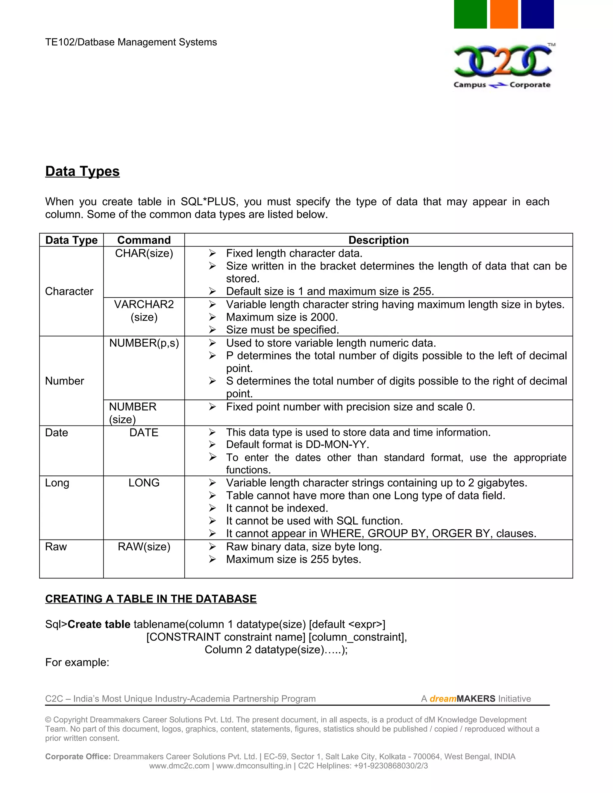 TE102/Datbase Management Systems




Data Types

When you create table in SQL*PLUS, you must specify the type of data that may appear in each
column. Some of the common data types are listed below.

Data Type          Command                                                   Description
                   CHAR(size)                     Fixed length character data.
                                                  Size written in the bracket determines the length of data that can be
                                                   stored.
Character                                         Default size is 1 and maximum size is 255.
                   VARCHAR2                       Variable length character string having maximum length size in bytes.
                     (size)                       Maximum size is 2000.
                                                  Size must be specified.
                  NUMBER(p,s)                     Used to store variable length numeric data.
                                                  P determines the total number of digits possible to the left of decimal
                                                   point.
Number                                            S determines the total number of digits possible to the right of decimal
                                                   point.
                  NUMBER                          Fixed point number with precision size and scale 0.
                  (size)
Date                   DATE                    This data type is used to store data and time information.
                                               Default format is DD-MON-YY.
                                               To enter the dates other than standard format, use the appropriate
                                                functions.
Long                   LONG                    Variable length character strings containing up to 2 gigabytes.
                                               Table cannot have more than one Long type of data field.
                                               It cannot be indexed.
                                               It cannot be used with SQL function.
                                               It cannot appear in WHERE, GROUP BY, ORGER BY, clauses.
Raw                 RAW(size)                  Raw binary data, size byte long.
                                               Maximum size is 255 bytes.


CREATING A TABLE IN THE DATABASE

Sql>Create table tablename(column 1 datatype(size) [default <expr>]
                    [CONSTRAINT constraint name] [column_constraint],
                              Column 2 datatype(size)…..);
For example:


C2C – India’s Most Unique Industry-Academia Partnership Program                                            A dreamMAKERS Initiative

© Copyright Dreammakers Career Solutions Pvt. Ltd. The present document, in all aspects, is a product of dM Knowledge Development
Team. No part of this document, logos, graphics, content, statements, figures, statistics should be published / copied / reproduced without a
prior written consent.

Corporate Office: Dreammakers Career Solutions Pvt. Ltd. | EC-59, Sector 1, Salt Lake City, Kolkata - 700064, West Bengal, INDIA
                         www.dmc2c.com | www.dmconsulting.in | C2C Helplines: +91-9230868030/2/3
 