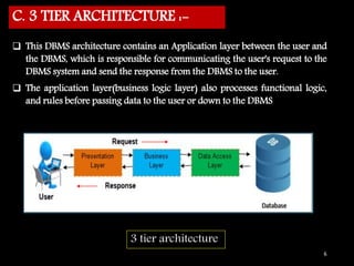 Dbms level of architecture2 | PPT