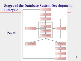 Dbms lifecycle. ..Database System Development Lifecycle | PDF ...