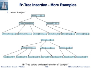 Comprehensive Overview of Physical Database Design and Indexing ...