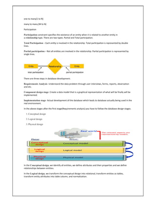 one to many(1 to N)
many to many (M to N)
Participation
Participation constraint specifies the existence of an entity when it is related to another entity in
a relationship type. There are two types. Partial and Total participation.
Total Participation − Each en ty is involved in the rela onship. Total par cipa on is represented by double
lines.
Partial participation − Not all en es are involved in the rela onship. Par al par cipa on is represented by
single lines.
There are three steps in database development.
Requirements Analysis- Understand the data problem through user interviews, forms, reports, observation
and etc.
Component design stage- Create a data model that is a graphical representation of what will be finally will be
implemented.
Implementation stage- Actual development of the database which leads to database actually being used in the
real environment.
In the above stages after the first stage(Requirements analysis) you have to follow the database design stages.
1.Conceptual design
2.Logical design
3.Physical design
In the Conceptual design, we identify all entities, we define attributes and their properties and we define
relationships between entities.
In the Logical design, we transform the conceptual design into relational, transform entities as tables,
transform entity attributes into table column, and normalization.
 