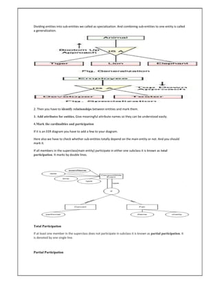 Dividing entities into sub-entities we called as specialization. And combining sub-entities to one entity is called
a generalization.
2. Then you have to identify relationships between entities and mark them.
3. Add attributes for entities. Give meaningful attribute names so they can be understood easily.
4.Mark the cardinalities and participation
If it is an EER diagram you have to add a few to your diagram.
Here also we have to check whether sub-entities totally depend on the main entity or not. And you should
mark it.
If all members in the superclass(main entity) participate in either one subclass it is known as total
participation. It marks by double lines.
Total Participation
If at least one member in the superclass does not participate in subclass it is known as partial participation. It
is denoted by one single line.
Partial Participation
 