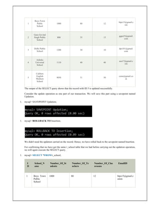 1
Boys Town
Public
School
1000 80 12
btps15@gmail.c
om
2
Guru Govind
Singh Public
School
800 35 15
ggps25@gmail.
com
3
Delhi Public
School
1200 30 10
dps101@gmail.
com
4
Ashoka
Universal
School
1110 40 40
aus17@gmail.c
om
5
Calibers
English
Medium
School
9050 31 50
cems@gmail.co
m
The output of the SELECT query shows that the record with ID 5 is updated successfully.
Consider the update operation as one part of our transaction. We will save this part using a savepoint named
Updation.
1. mysql> SAVEPOINT Updation;
1. mysql> ROLLBACK TO Insertion;
We didn't need the updation carried on the record. Hence, we have rolled back to the savepoint named Insertion.
For confirming that we have got the same t_school table that we had before carrying out the updation operation,
we will again execute the SELECT query.
1. mysql> SELECT *FROM t_school;
I
D
School_N
ame
Number_Of_St
udents
Number_Of_Te
achers
Number_Of_Clas
srooms
EmailID
1 Boys Town
Public
School
1000 80 12 btps15@gmail.c
omm
 